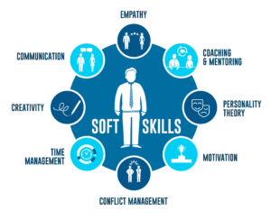 Empowering the Next Generation The Importance of Soft Skills in Robotics Education